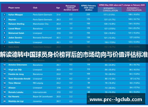 解读德转中国球员身价榜背后的市场动向与价值评估标准
