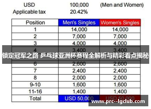 锁定冠军之路 乒乓球亚洲杯赛程全解析与精彩看点揭秘