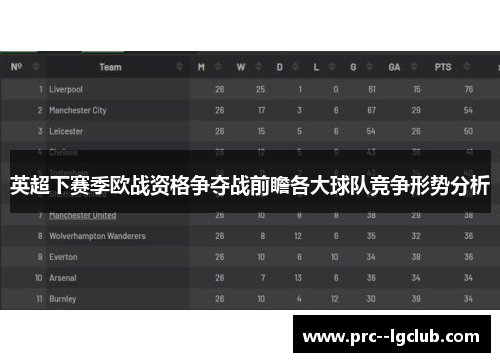 英超下赛季欧战资格争夺战前瞻各大球队竞争形势分析