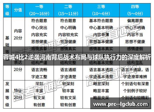 蓉城4比2逆袭河南背后战术布局与球队执行力的深度解析