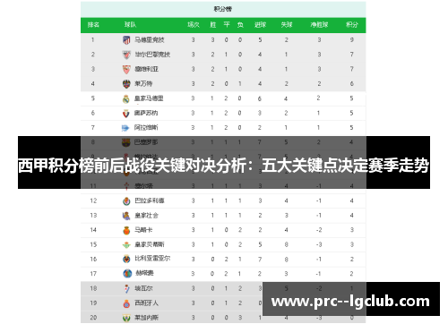 西甲积分榜前后战役关键对决分析：五大关键点决定赛季走势
