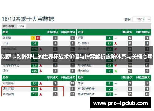 以萨卡对阵拜仁的世界杯战术价值与博弈解析攻防体系与关键变量 以萨卡对阵拜仁的世界杯战术价值与博弈解析攻防体系与关键变量