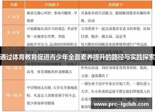 通过体育教育促进青少年全面素养提升的路径与实践探索