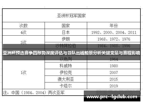 亚洲杯预选赛争四形势深度评估与各队出线前景分析关键变量与赛程影响